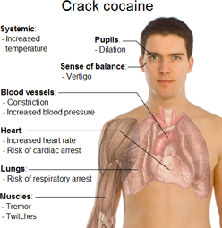 Physical Side Effects of Smoking Crack